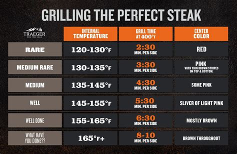 pork sirloin steak cooking time